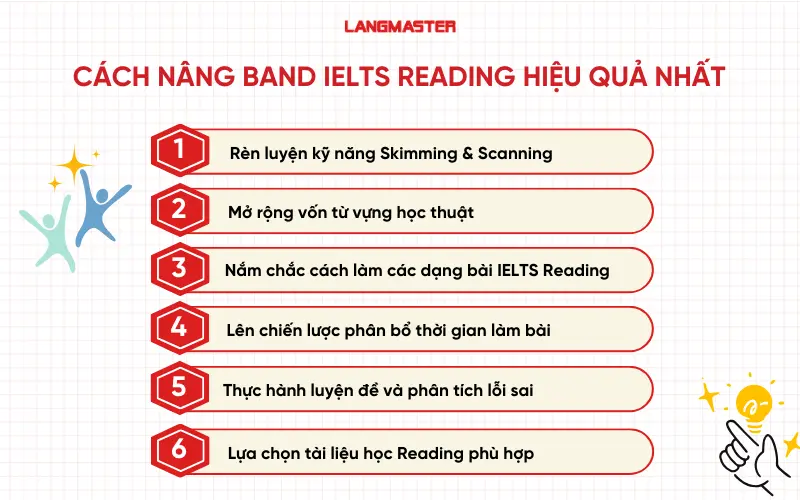 Cách nâng band IELTS Reading hiệu quả nhất