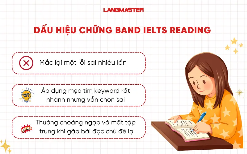 Dấu hiệu nhận biết bạn đang chững band IELTS Reading