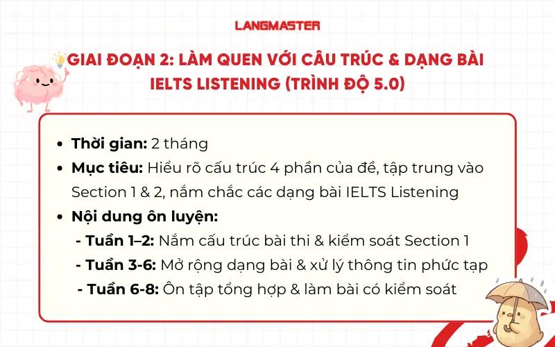 Giai đoạn 2: làm quen với câu trúc & dạng bài 
IELTS Listening (trình độ 5.0)