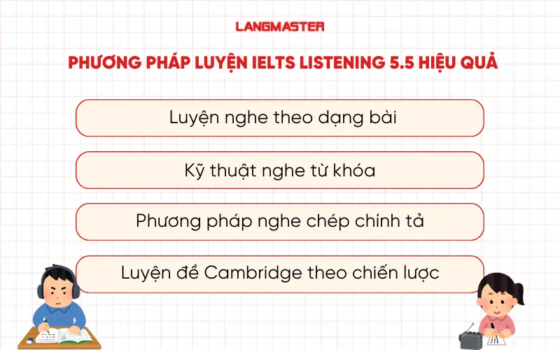 Phương pháp luyện IELTS Listening 5.5 hiệu quả