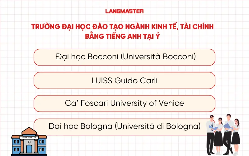 trường đại học đào tạo ngành Kinh tế, Tài chính
bằng tiếng Anh tại Ý