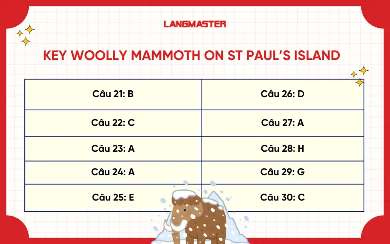 Đáp án đề IELTS Listening Woolly mammoth on st Paul’s island