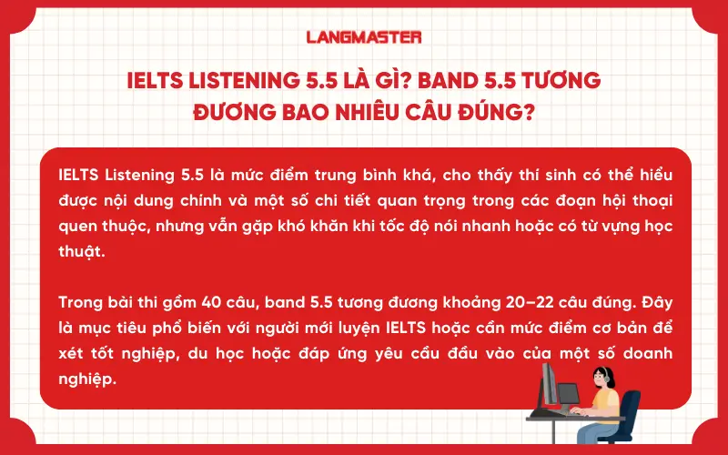 IELTS Listening 5.5 là gì? Band 5.5 tương đương bao nhiêu câu đúng?