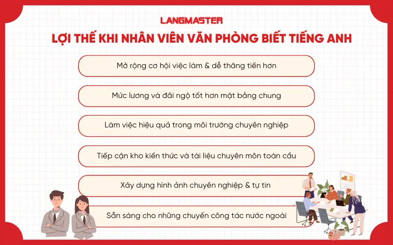 Những lợi thế nổi bật khi nhân viên văn phòng biết tiếng Anh