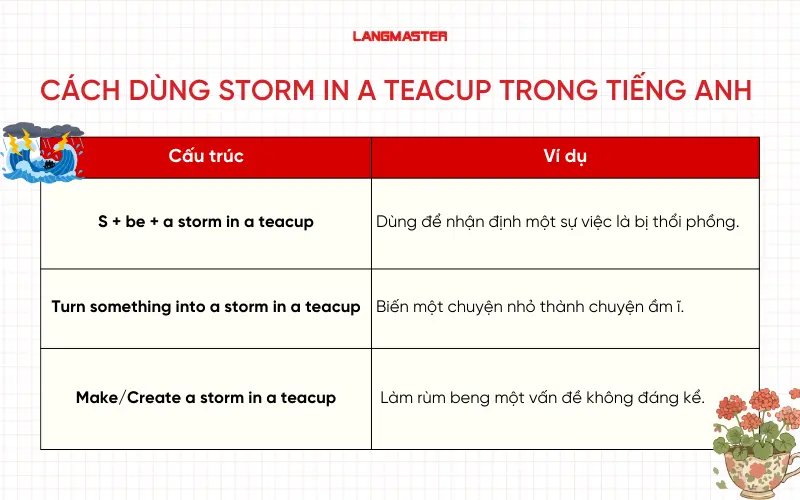 Cách dùng Storm in a teacup trong Tiếng Anh