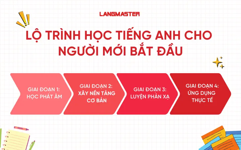 Lộ trình học tiếng Anh cho người mới bắt đầu