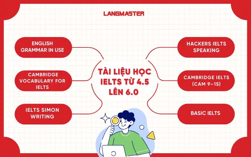 Tài liệu học IELTS từ 4.5 lên 6.0