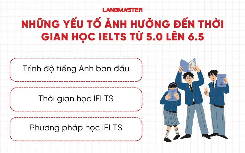 Những yếu tố ảnh hưởng đến thời gian học IELTS từ 5.0 lên 6.5