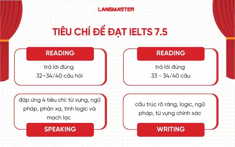 Tiêu chí để đạt IELTS 7.5