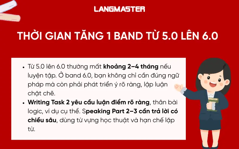 Thời gian tăng 1 band từ 5.0 IELTS lên 6.0 IELTS