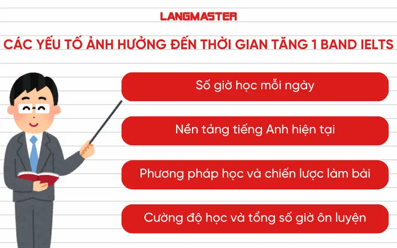 Các yếu tố ảnh hưởng đến thời gian tăng 1 band IELTS