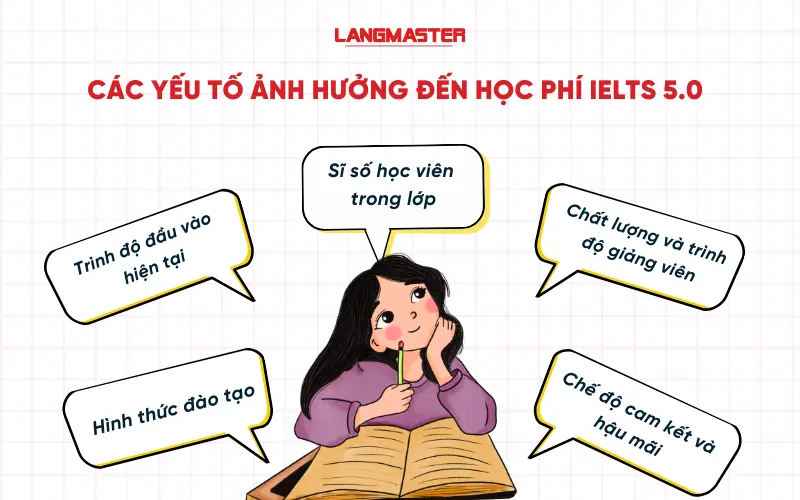 Các yếu tố ảnh hưởng đến học phí IELTS 5.0