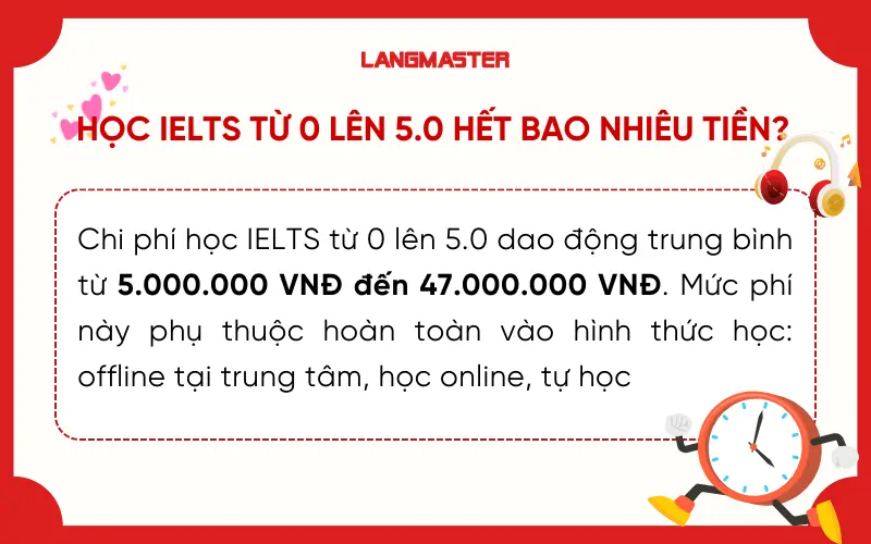 Học IELTS từ 0 lên 5.0 hết bao nhiêu tiền?