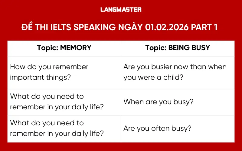 Đề thi IELTS Speaking ngày 01.02.2026 Part 1