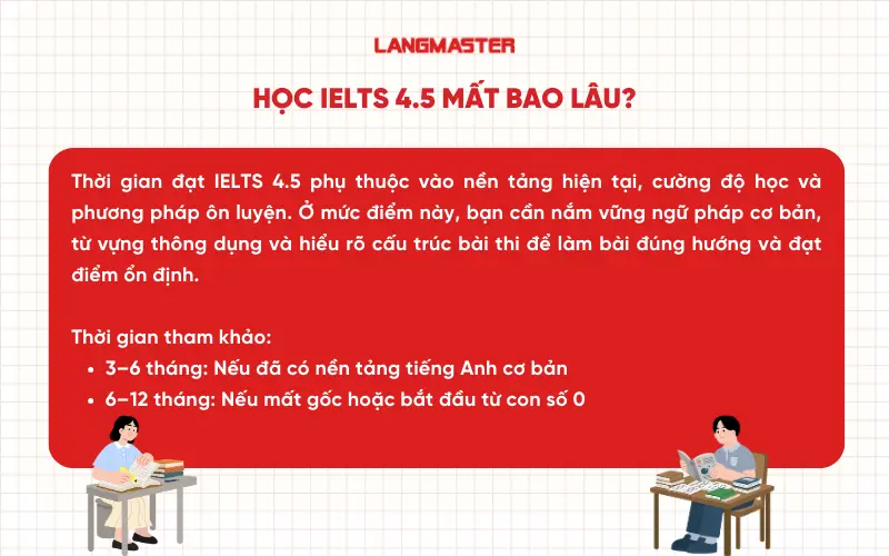 Học IELTS 4.5 mất bao lâu?