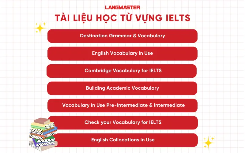 Tài liệu học từ vựng IELTS