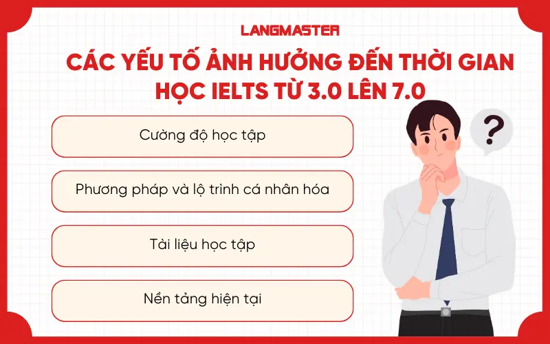 Các yếu tố ảnh hưởng đến thời gian học IELTS từ 3.0 lên 7.0
