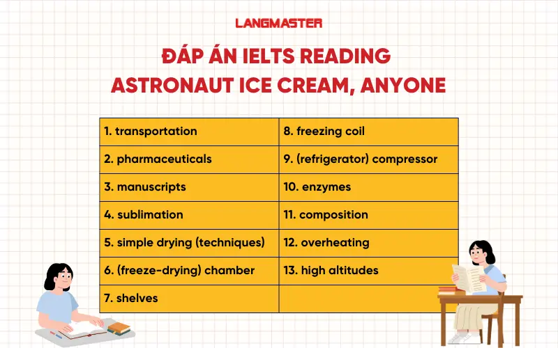 Đáp án IELTS Reading Astronaut ice cream, anyone