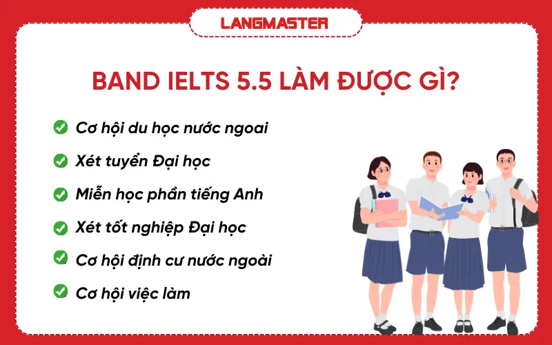 IELTS 5.5 làm được gì?