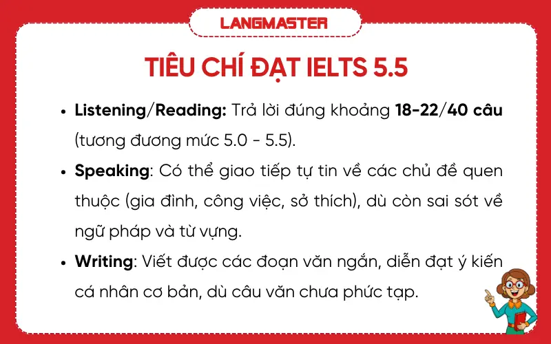 Tiêu chí đạt IELTS 5.5