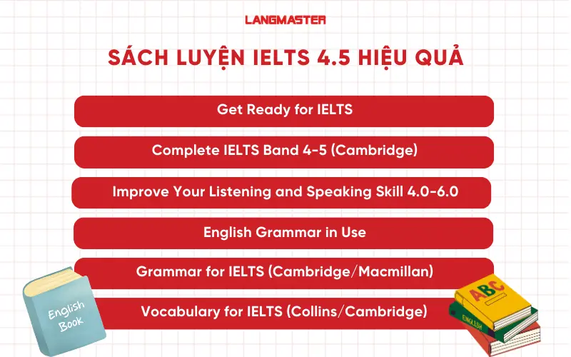 Sách luyện IELTS 4.5 hiệu quả