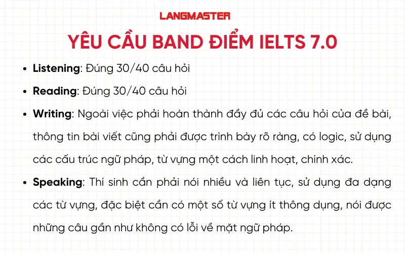 Yêu cầu band điểm IELTS 7.0