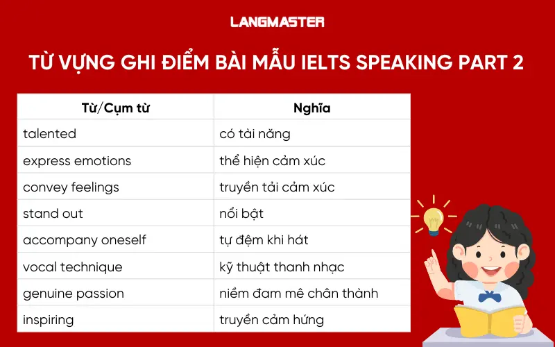 từ vựng ghi điểm Bài mẫu IELTS Speaking part 2