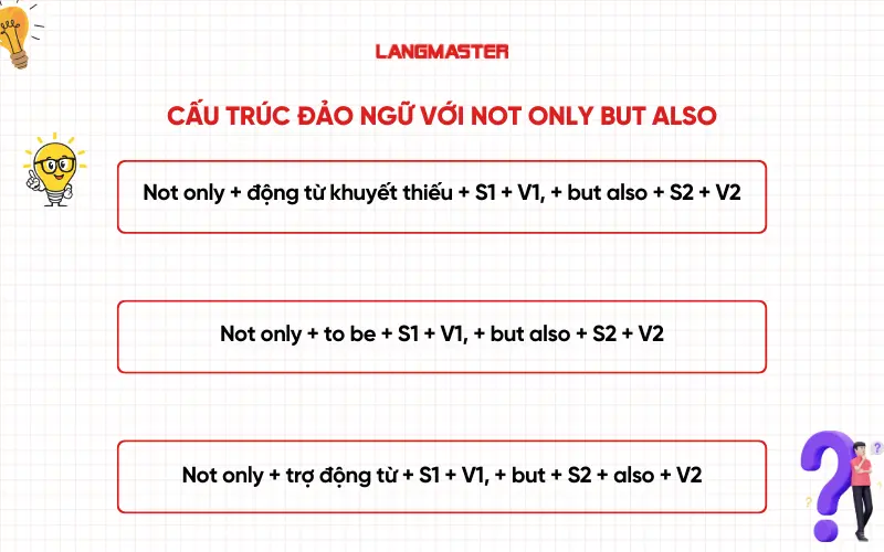 Cấu trúc đảo ngữ với not only but also