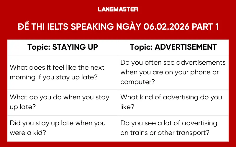 Đề thi IELTS Speaking ngày 06.02.2026 Part 1