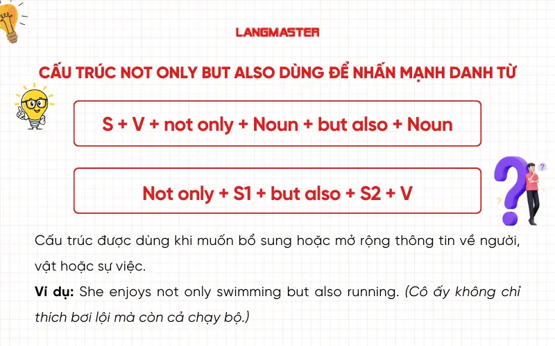 Cấu trúc not only but also dùng để nhấn mạnh danh từ