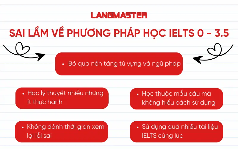 Sai lầm về phương pháp học IELTS 0 - 3.5
