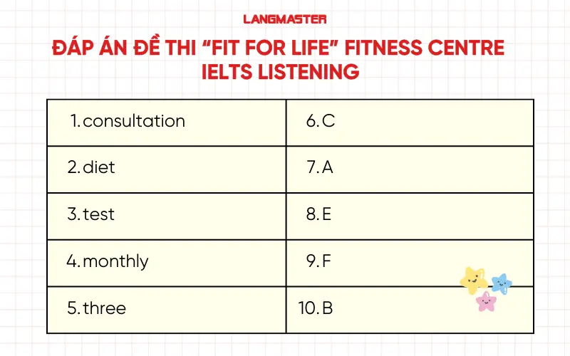 Đáp án đề “Fit For Life” Fitness Centre IELTS Listening