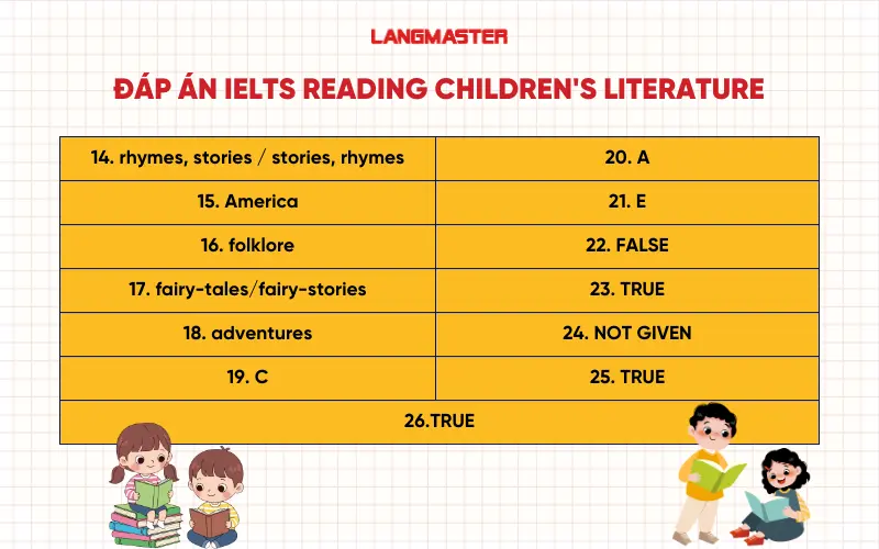 Đáp án Children's literature IELTS Reading