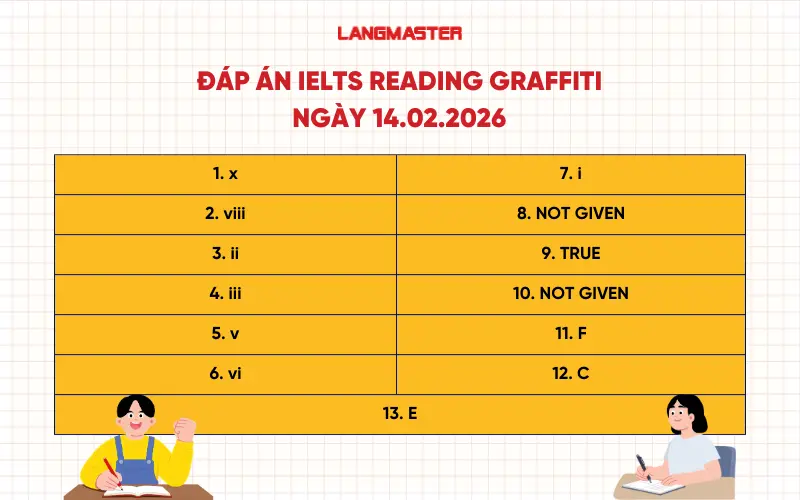 đáp án IELTS Reading Passage 2 Graffiti ngày 14.02.2026
