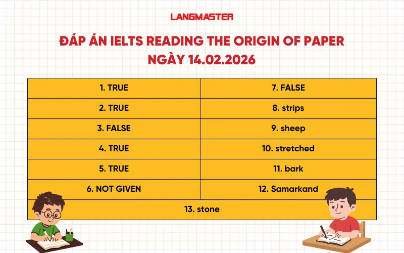 đáp án IELTS Reading Passage 1 The Origin of Paper ngày 14.02.2026