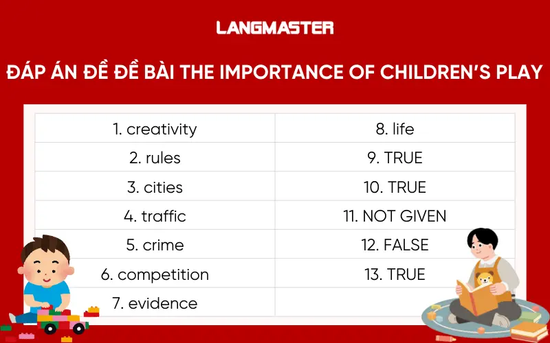 Đáp án đề IELTS Reading The importance of children’s play