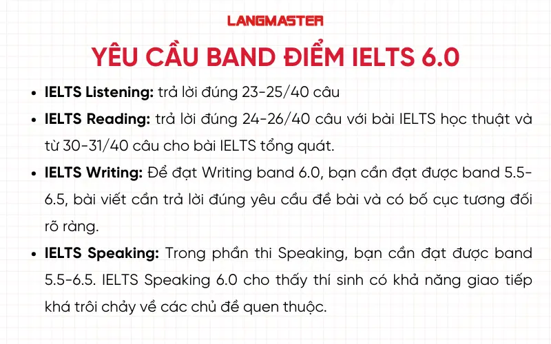 Tiêu chí đạt band điểm IELTS 6.0