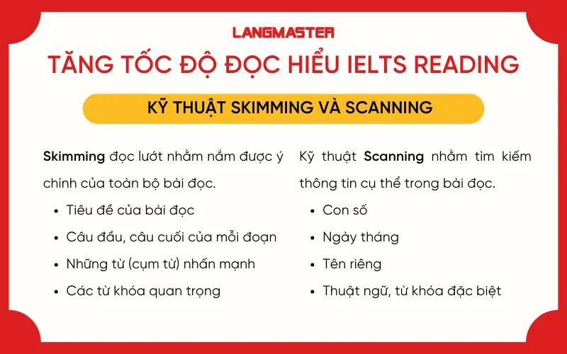 Sử dụng kỹ thuật Skimming và Scanning trong IELTS Reading
