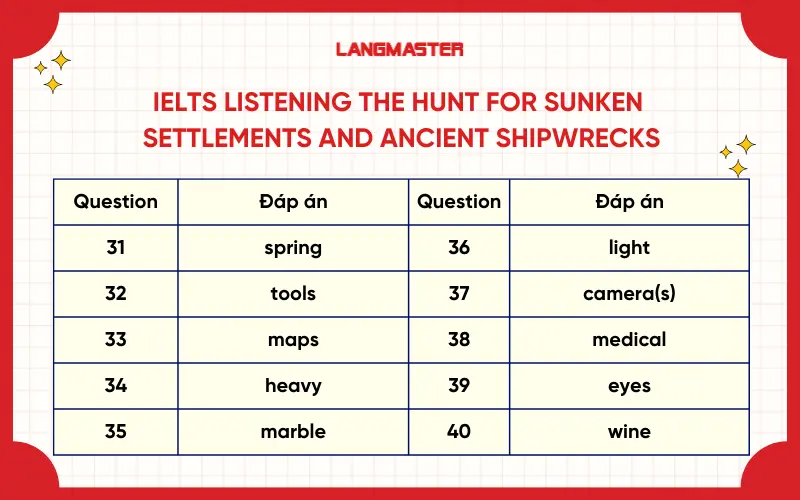 Đáp án đề IELTS Listening The hunt for sunken settlements and ancient shipwrecks
