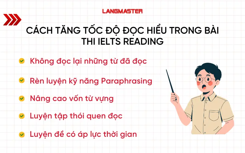 Cách tăng tốc độ đọc hiểu trong bài thi IELTS Reading