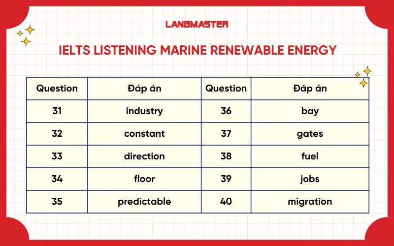 Đáp án đề IELTS Listening Marine renewable energy