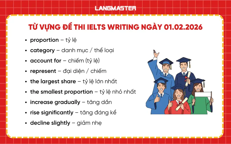 Từ vựng IELTS Writing task 2 ngày 01.02.2026