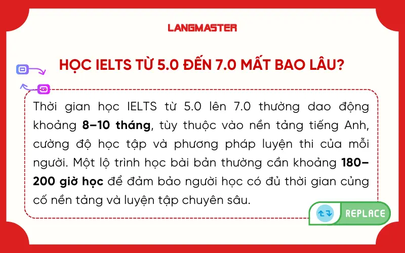 Học IELTS từ 5.0 đến 7.0 mất bao lâu?