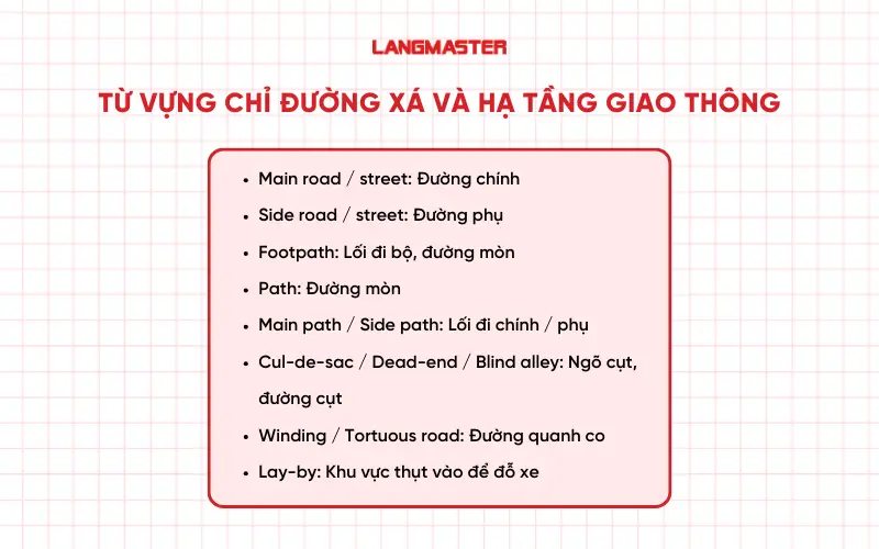 Từ vựng chỉ đường xá và hạ tầng giao thông trong dạng bài Map Labelling