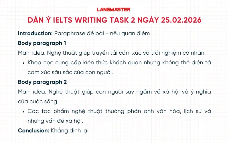 Dàn ý IELTS Writing task 2 ngày 25.02.2026