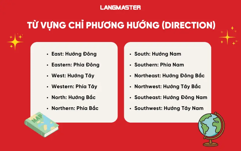 Từ vựng chỉ phương hướng (Direction) trong dạng bài Map Labelling