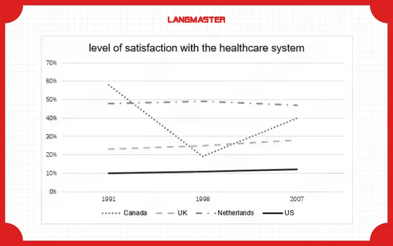 Đề thi IELTS Writing năm 2026