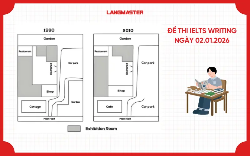 Đề thi IELTS Writing năm 2026