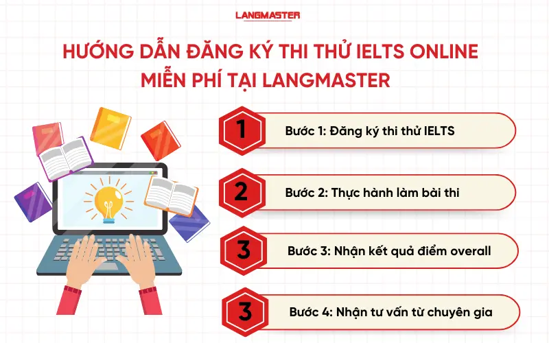 Hướng dẫn đăng ký thi thử IELTS Online miễn phí tại Langmaster