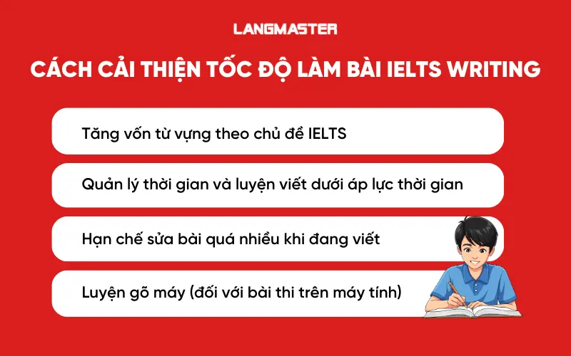 Cách cải thiện tốc độ làm bài IELTS Writing